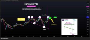 Read more about the article Ethereum Price at Crossroads: $4K Retest Could Define Q4