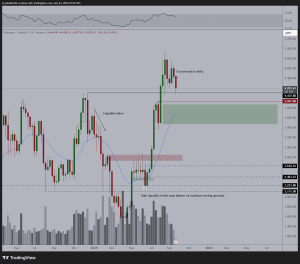 Read more about the article Buy the Dip? ETH Hits Key Support as Q4 Rally Looms