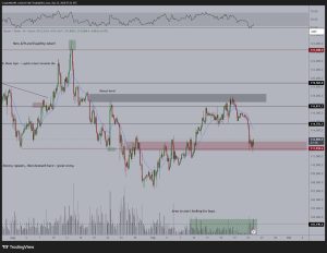 Read more about the article BTC at Crossroads: $112K to Glory or Exit Liquidity Trap?