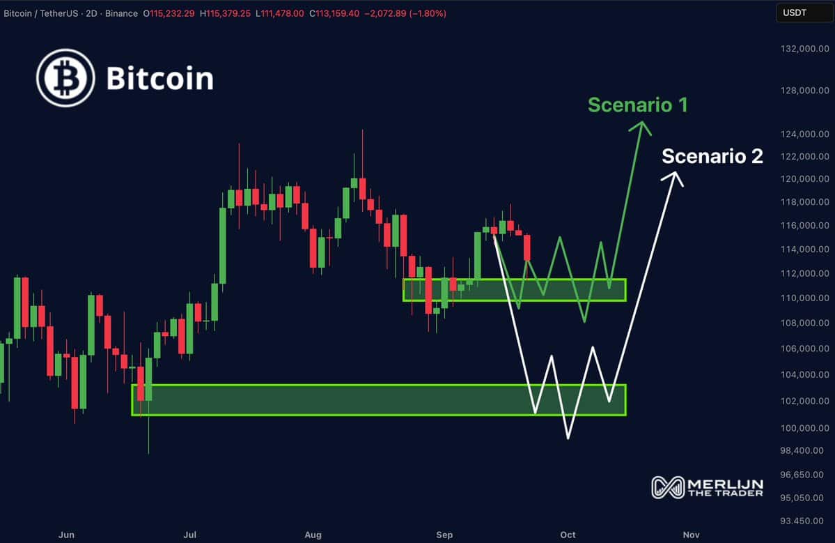 You are currently viewing Is the Worst Over for Bitcoin? BTC Price Flashes Bullish Signal
