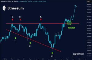 Read more about the article Ethereum Just Turned Bullish, Here’s What’s Next
