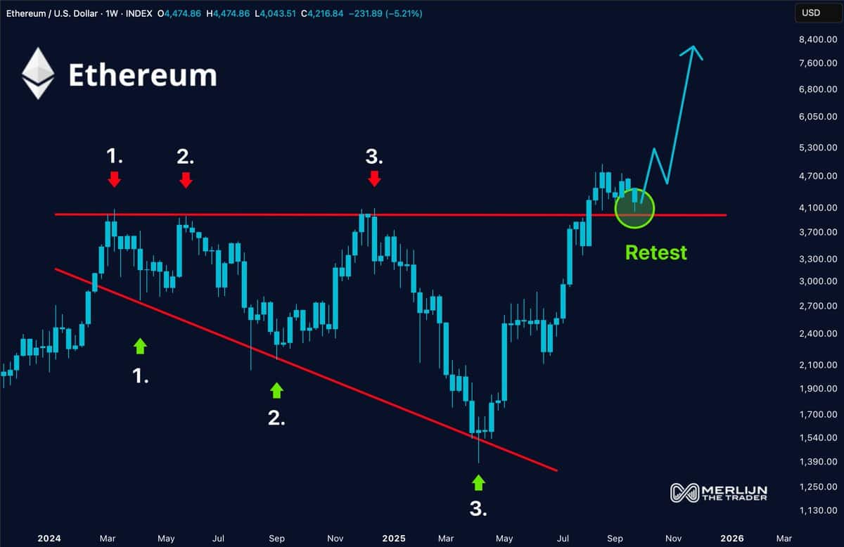 You are currently viewing Ethereum Just Turned Bullish, Here’s What’s Next