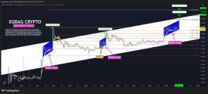 Read more about the article Ripple’s (XRP) Cycle Pattern Signals $15–$33 Ahead by 2025: Analyst