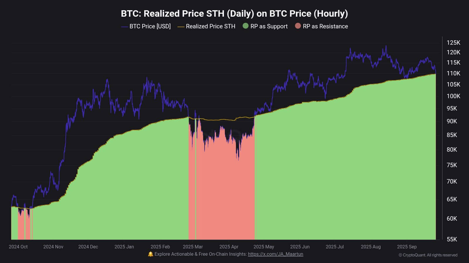 You are currently viewing Bitcoin sinks below $109k wiping $170 billion from crypto market