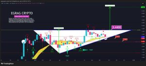 Read more about the article XRP Bullish Engulfing Pattern Hints at New All-Time Highs