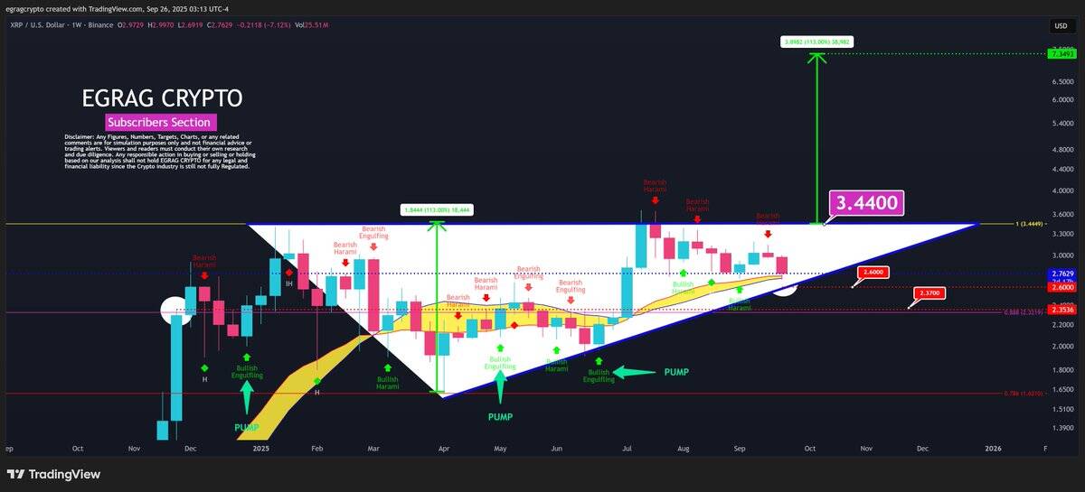 You are currently viewing XRP Bullish Engulfing Pattern Hints at New All-Time Highs