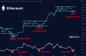 Read more about the article Is This Ethereum’s Next Big Bull Run Signal?