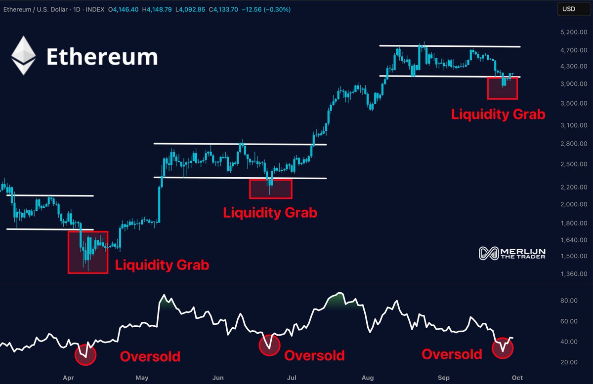 You are currently viewing Is This Ethereum’s Next Big Bull Run Signal?