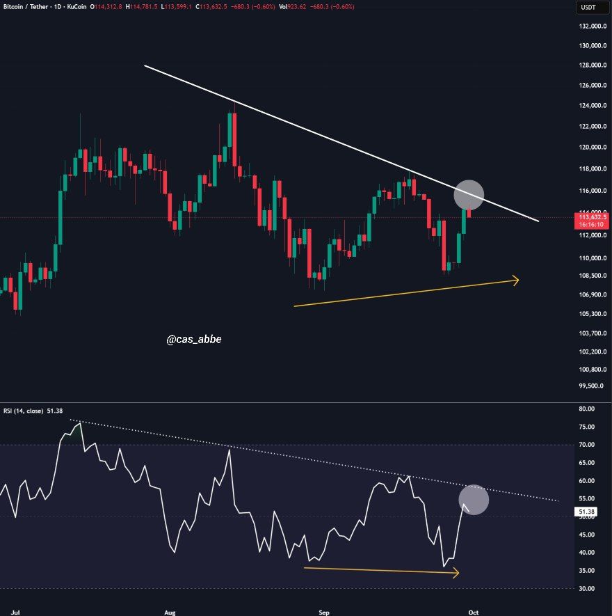 You are currently viewing BTC Bulls Push Toward New Peaks Amid Hidden RSI Signal