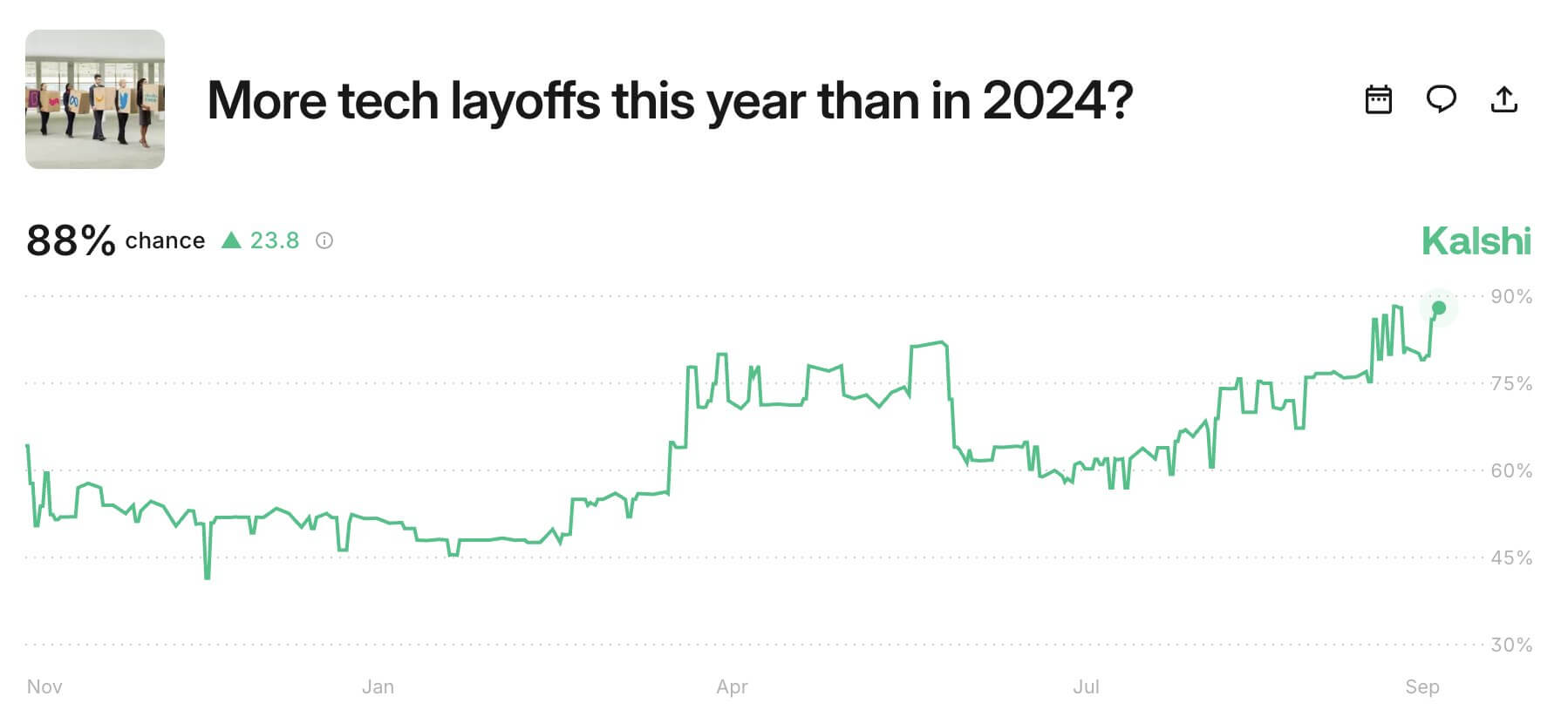 You are currently viewing According to Adam Livingston, you have 5 years to stack Bitcoin before AI takes your soul