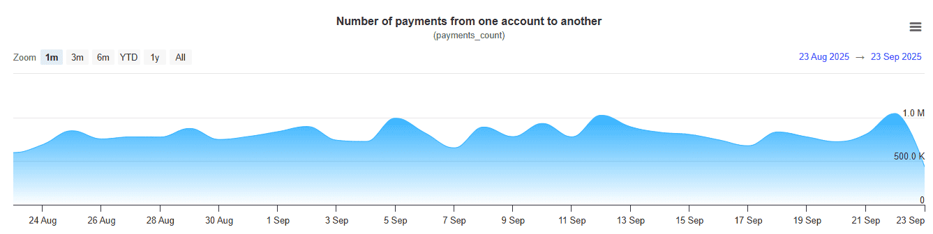 You are currently viewing Ripple (XRP) News Today: September 24th