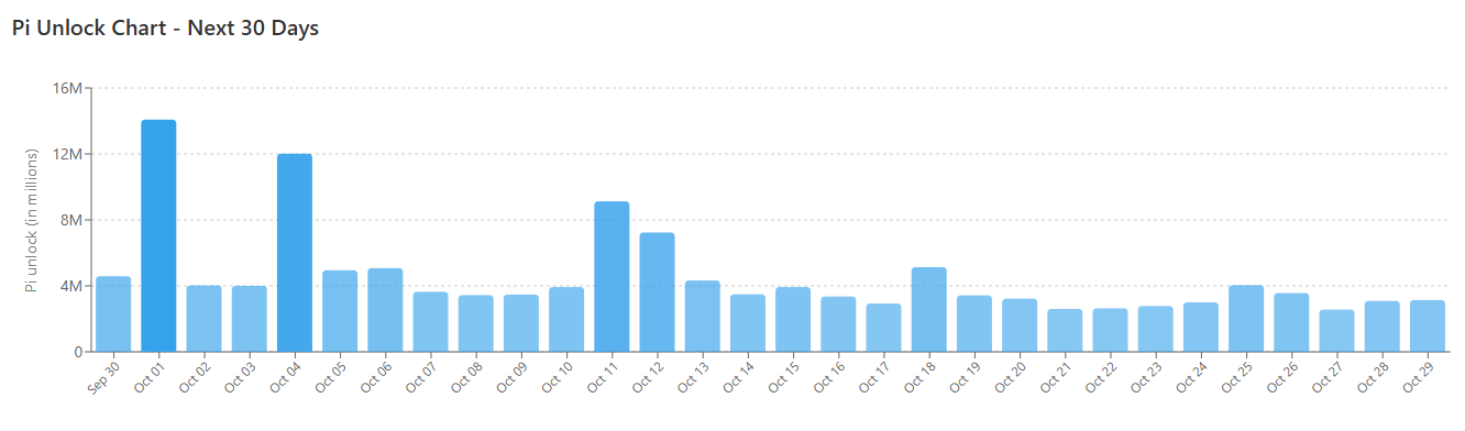 You are currently viewing Pi Network (PI) News Today: September 30th