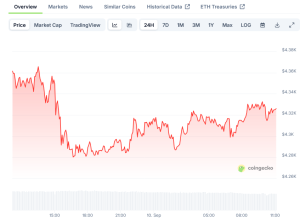 Read more about the article Ethereum (ETH) Price: Analysts Project Potential Rise to $9,000 in 2025