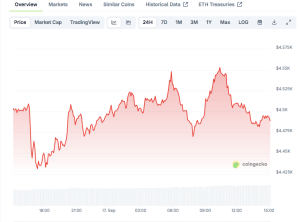 Read more about the article Ethereum Price Analysis: ETH Bulls Defend $4.4K as Traders Eye $5K