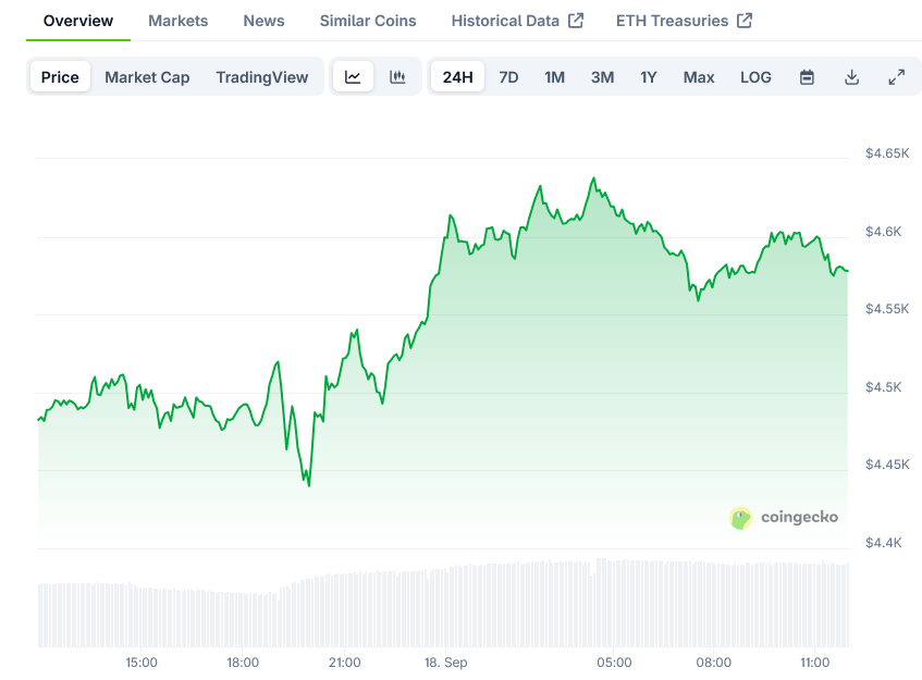 Read more about the article Ethereum (ETH) Price: Technical Indicators Point to $4,680 Resistance Level