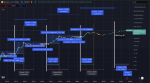Read more about the article Bitcoin’s cycle clock points to a final high by late October, will ETFs rewrite history?