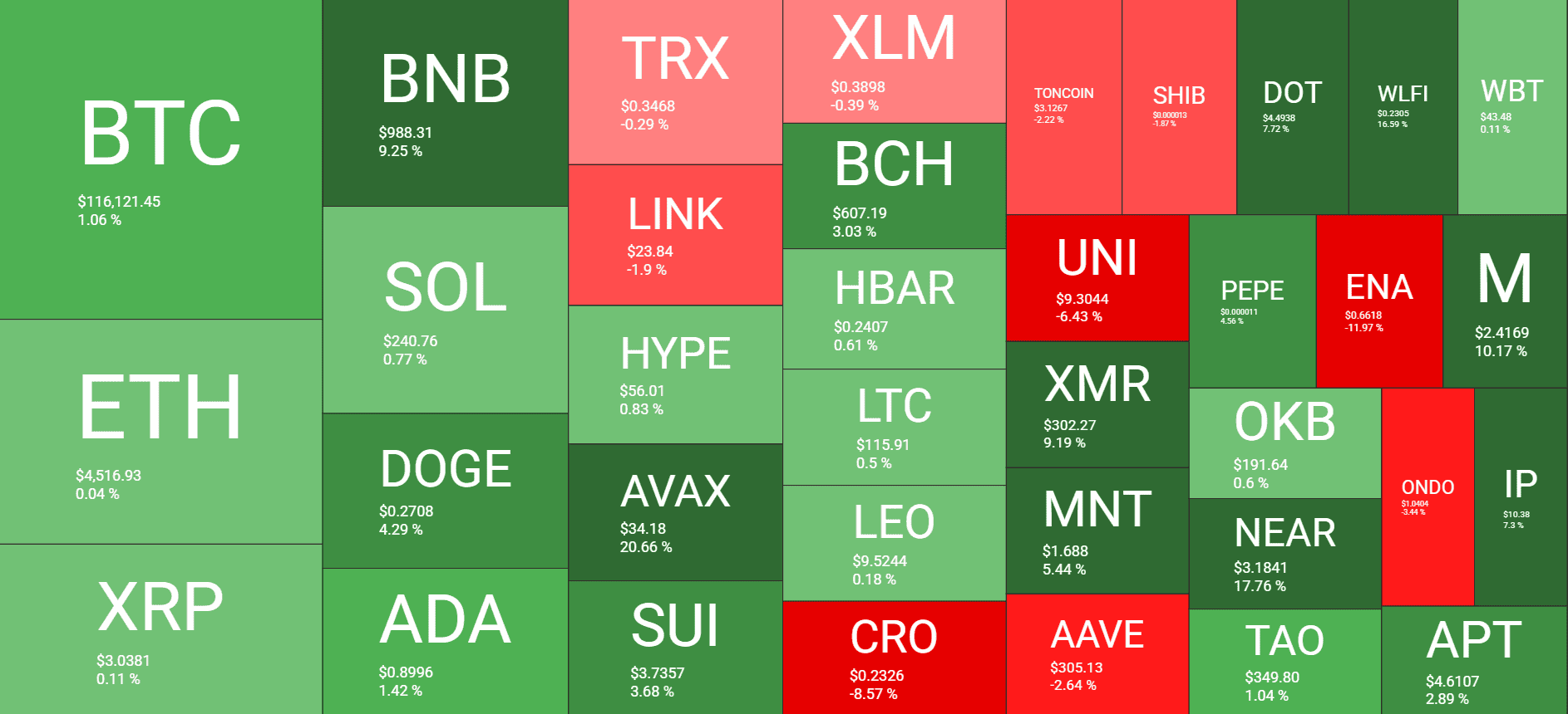 Read more about the article Fed Cuts Rates, BTC Calms at $116K, BNB Hits $1K, and XRP ETF Goes Live: Your Weekly Crypto Recap