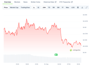 Read more about the article Ethereum (ETH) Price: Coincodex Predicts $5,100 Target by October 2025