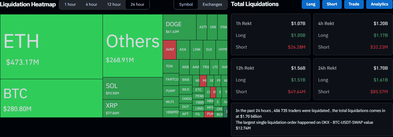 You are currently viewing Bitcoin Joins the Altcoin Bloodbath With a Sudden Flash Crash to $112K