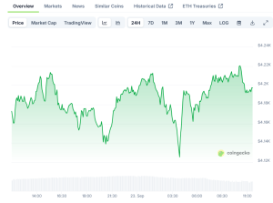 Read more about the article Ethereum (ETH) Price: BlackRock Invests $512 Million During 7.6% Weekly Decline