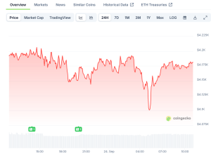 Read more about the article Ethereum (ETH) Price: Multiple Resistance Levels Emerge Between $4,220 and $4,370