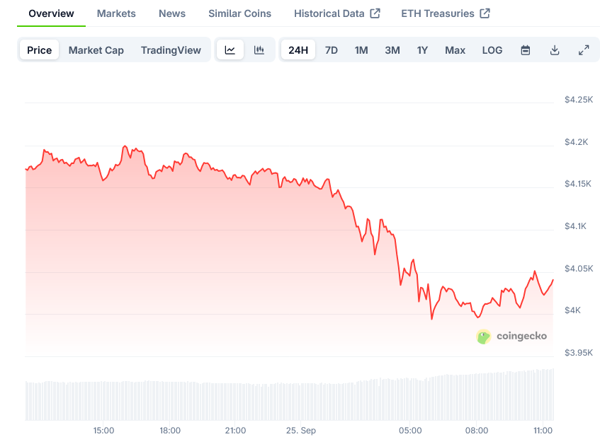 You are currently viewing Ethereum (ETH) Price: Exchange Supply Drops to Nine-Year Low as Institutions Buy