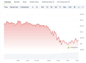 Read more about the article Ethereum Price Could Retest $3.4K Before Bulls Return, Analyst Warns