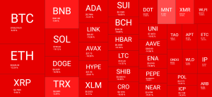 Read more about the article $300B Wiped From Crypto Markets in Days as BTC Tanks Below $110K After Powell Speech: Your Weekly Recap