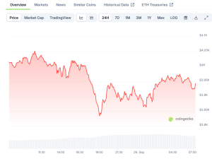 Read more about the article Ethereum (ETH) Price: Testing Support at $3,650 as Market Sees Ownership Shift