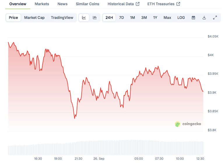 You are currently viewing REX-Osprey’s Ethereum Staking ETF Hits Cboe as ETH Price Pulls Back