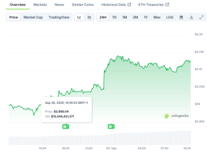 Read more about the article Ethereum (ETH) Price: Trading Above $4,000 After Recent Bounce From $3,812