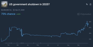 Read more about the article What happens to Bitcoin policy and liquidity if US government shuts down?