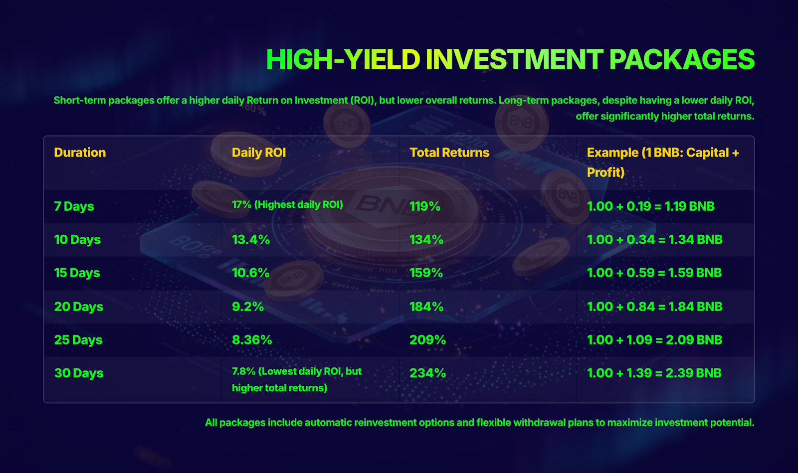 You are currently viewing Inside BNBCapital: A Deep Dive into the Immutable Smart Contract and High-ROI Investment Architecture