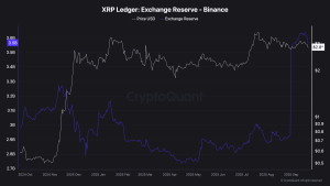 Read more about the article Massive XRP Price Move Incoming: Watch This Pattern Play Out for Ripple
