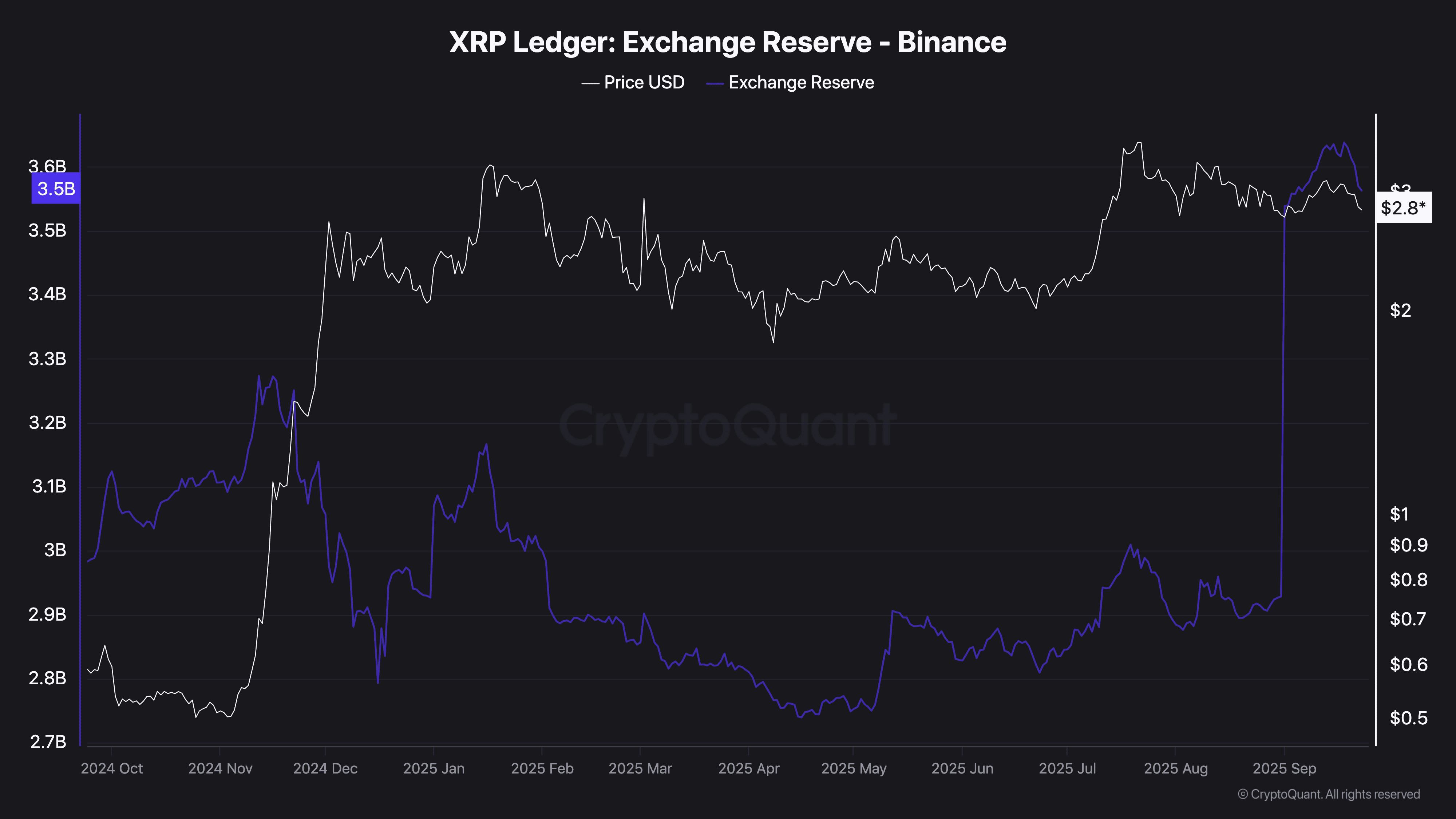 You are currently viewing Massive XRP Price Move Incoming: Watch This Pattern Play Out for Ripple