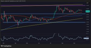 Read more about the article Ripple Price Analysis: XRP Stuck in Consolidation, But Warning Signals Emerge