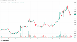 Read more about the article ZEC Soars 75% Breaking 8-year Downtrend, Challenges XMR’s Privacy Dominance