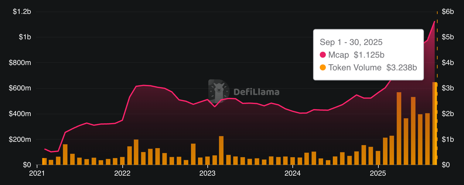 You are currently viewing Tokenized Gold Market Nears $3B as Bullion Blasts to Fresh Record Highs