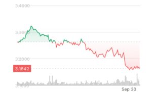 Read more about the article SUI Declines 3% as $144M Token Unlock Spurs Selloff