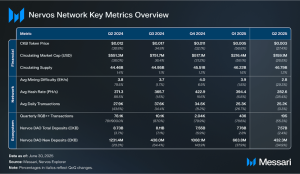 Read more about the article State of Nervos Q2 2025