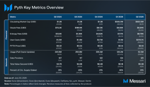 Read more about the article State of Pyth Q2 2025
