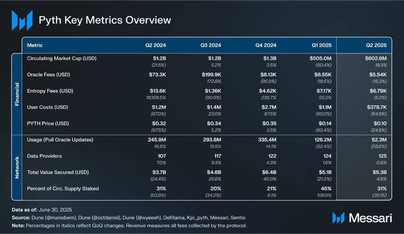 You are currently viewing State of Pyth Q2 2025