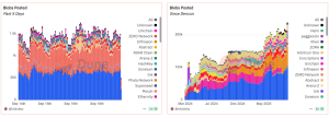Read more about the article Ethereum Developers Set Fusaka Upgrade for December, Ahead of  Blob Capacity Boosts