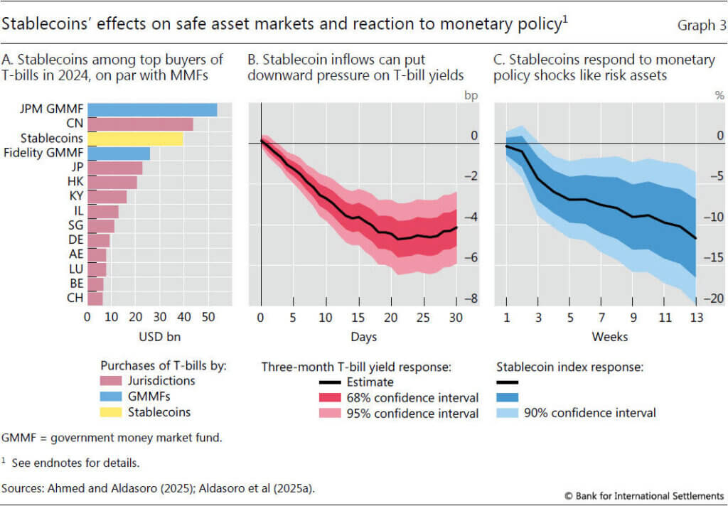 You are currently viewing Asian stablecoins: The myth of dollar dominance