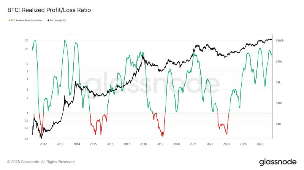 You are currently viewing Bitcoin faces critical test as on-chain data reveals market exhaustion