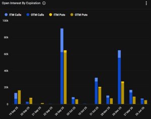 Read more about the article Will Today’s $4.3B Crypto Options Expiry Impact Spot Markets?