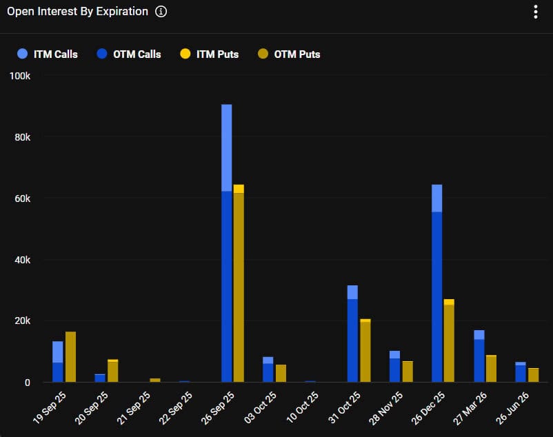 You are currently viewing Will Today’s $4.3B Crypto Options Expiry Impact Spot Markets?