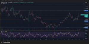 Read more about the article HBAR Climbs 7% as Strong Volumes Drive Breakout Toward Key Resistance