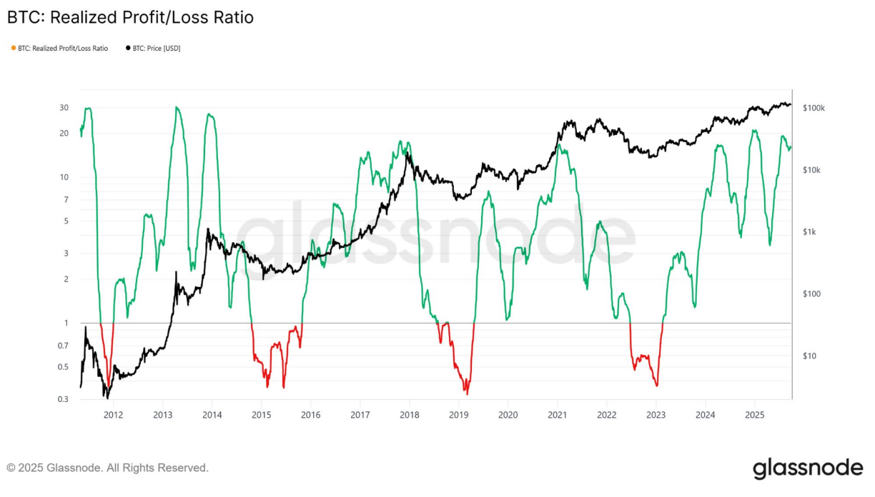 You are currently viewing Bitcoin Steady, but Bitfinex Warns of Downside Risks as U.S. Government Shutdown Looms
