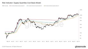 Read more about the article Bitcoin’s next major move post-FOMC relies on staying above $115,200